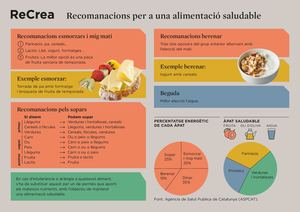 Recomanacions Alimentació Re Crea Curs 2023 2024