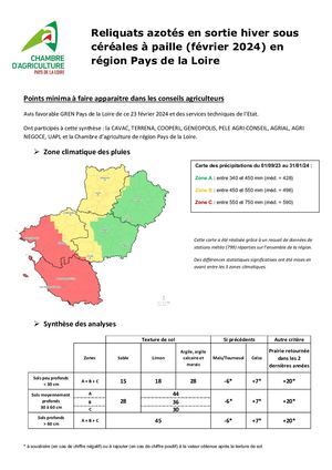 Conseil Reliquat Pdl 2024