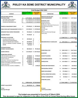 Pixley Ka Seme District Municipality: Draft Budget