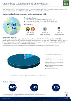 Low-carbon transition plan