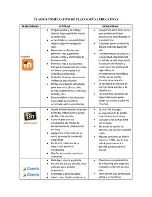 Cuadro Comparativo De Plataformas Educativas