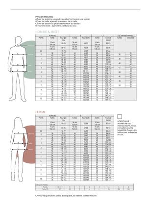 Guide des tailles Robur