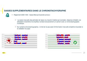 Saisie Manuelle Chronotachygraphe