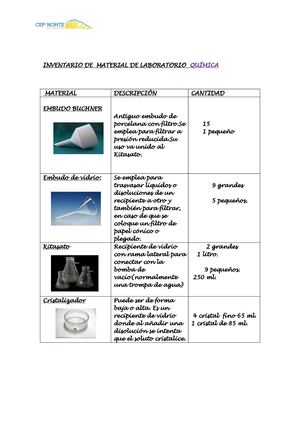Inventario De Material De Laboratorio
