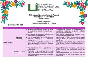 Cuadro Comparativo (Programa Peescolar 4 Y 5 Años) (1)