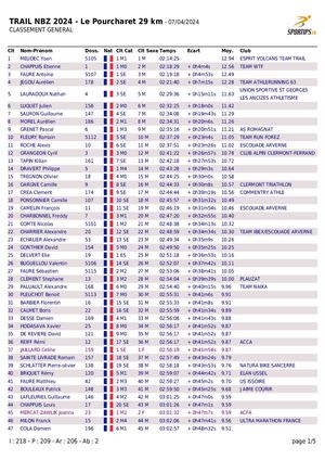 Classements Trail NBZ 2024