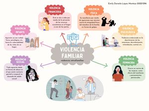Tipos De Violencia Familiar