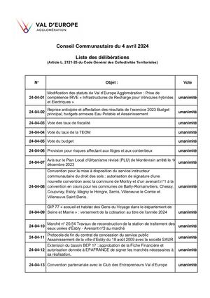 04/04/2024 - Liste des délibérations