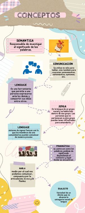 Infografia Grafico Proceso Pasos Orden Doodle Multicolor 20240408 222800 0000