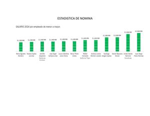 Estadistica De Nomina Graficas