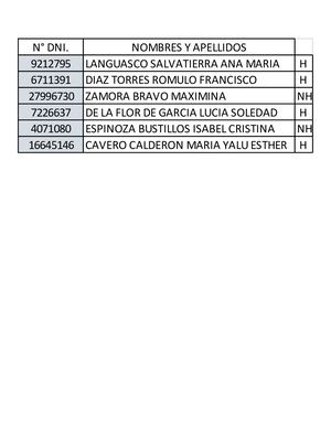 Padrón De Asociados Preliminar