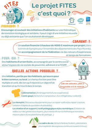 Présentation du projet FITES