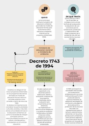 Mapa Mental Vertical Gráfico Ideas Profesional Simple Multicolor