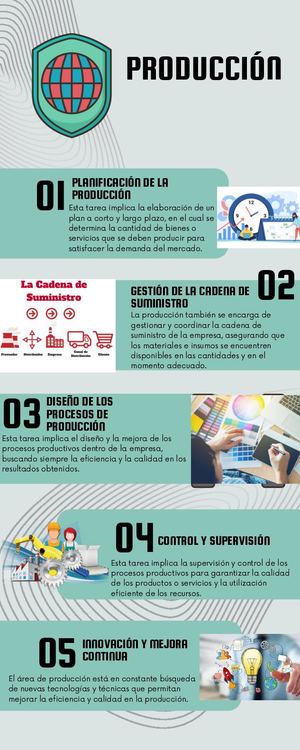 Infografía Ciberseguridad Internet Online Consejos Ilustrado Tecnológico Verde Gris