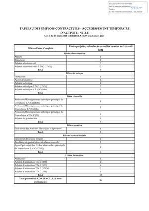 Cm 26-03-24 05 Annexe Tableau Des Emplois Contractuels