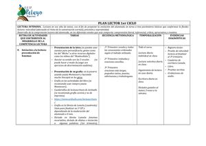 Plan Lector Definitivo 1 Er Ciclo