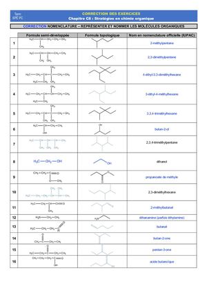 Tspe C8 Exos Correction