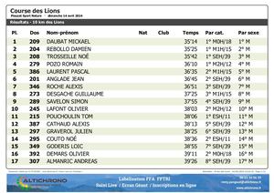 Classements Courses des Lions
