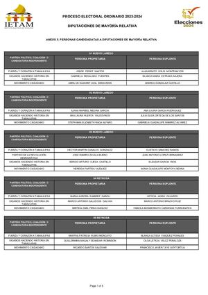 Acu 54 Anexo 5 Candidatas Y Candidatos A Diputaciones De Mayoría Relativa (1)