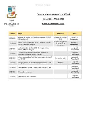 CCAS - Conseil d'administration 11-04-2024 - Vote des délibérations