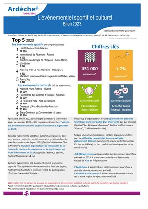 Bilan Manif Sportives Et Culturelles 2023