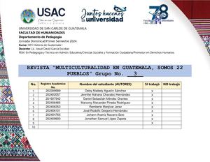 Revista Digital Pueblos De Guatemala