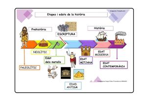 ETAPES I EDATS DE LA HISTÒRIA