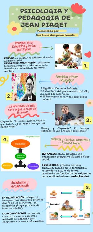 Infografías Tic Ii