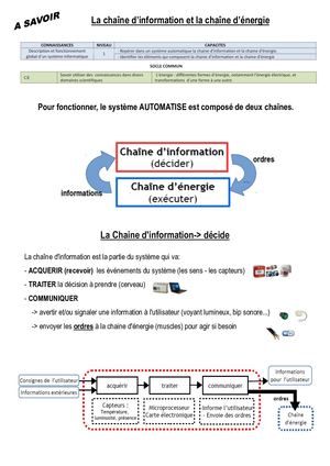 Synthèse Chaine Information Et Energie(1) (3)