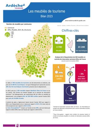 Les Gîtes Bilan 2023