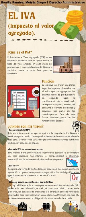 Act_10_Concepto IVA