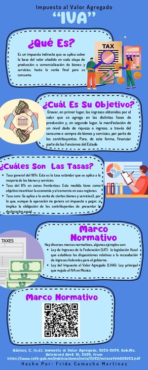 Concepto De Iva