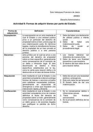 Formas De Adquirir Bienes Por Parte Del Estado