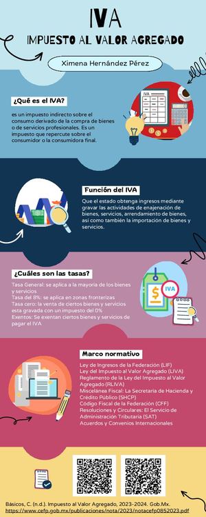 Concepto de IVA. Ximena Hernández Pérez
