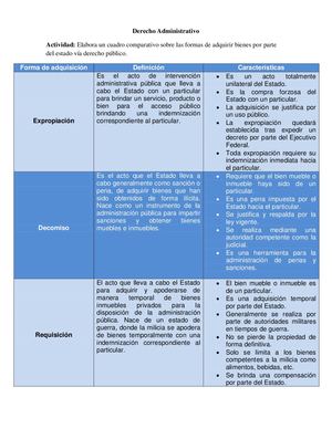 Actividad 9 Formas De Adquirir Bienes Por Parte Del Estado Derecho Administrativo