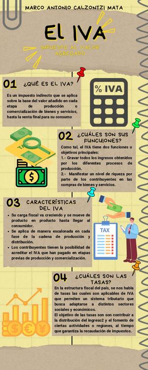 Actividad 11 Forma Por Impuesto Iva Derecho Administrativo