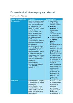 Formas De Adquirir Bienes Por Parte Del Estado