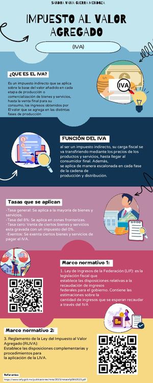 Infografía Iva 20240416 073412 0000