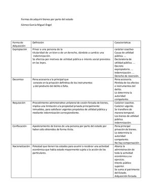 Forma De Adquisición De Bienes