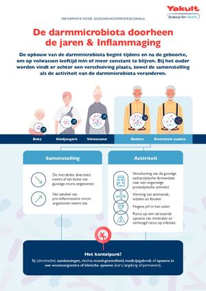 Inflammaging Nl
