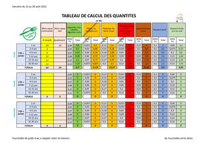 Tableau Calcul Quantités Fv