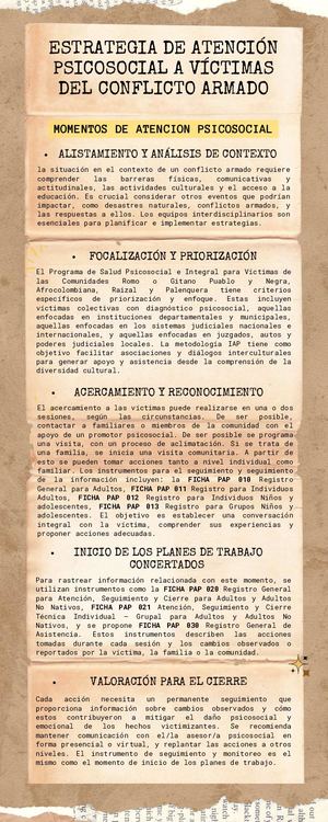Estrategia De Atención Psicosocial A Víctimas Del Conflicto Armado Compressed