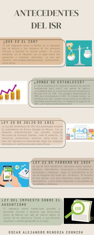 Antecedentes del ISR