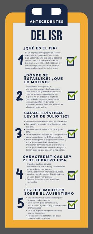 Antecedentes Del Isr 240418 080613