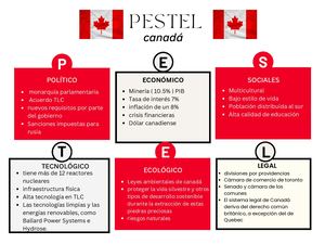 Gráfico Análisis Pestel Pest Imprimible Minimal Multicolor (1)