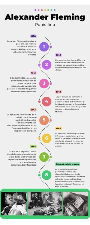 Alexander Fleming Penicilina Edison Ac