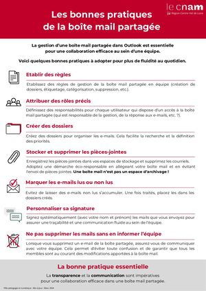 Les bonnes pratiques de la boîte mail partagée