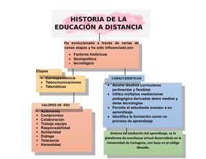 Mapas Conceptuales Mead