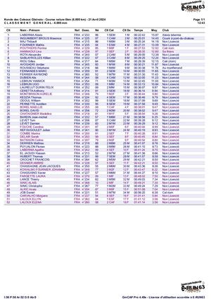 Ronde Des Coteaux Glainois