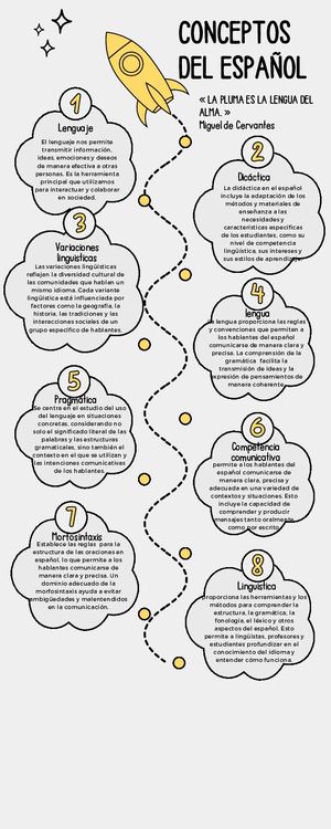 Conceptos del español